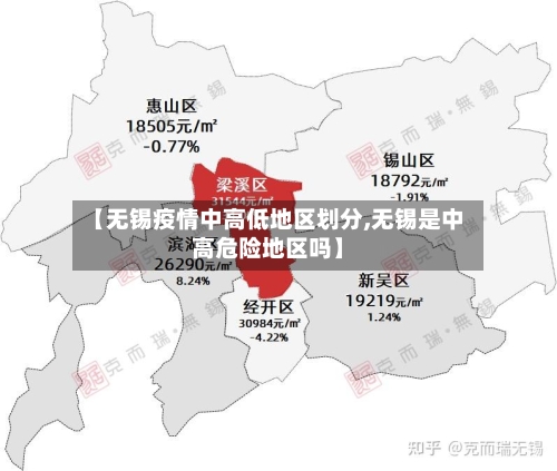 【无锡疫情中高低地区划分,无锡是中高危险地区吗】-第2张图片