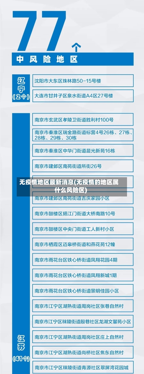 无疫情地区最新消息(无疫情的地区属什么风险区)