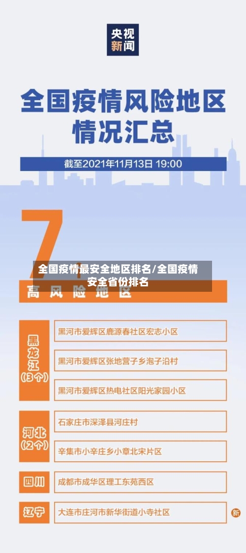 全国疫情最安全地区排名/全国疫情安全省份排名