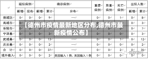 【德州市疫情最新地区分布,德州市最新疫情公布】-第2张图片