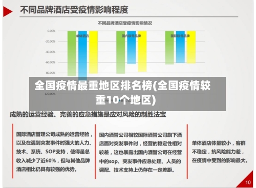 全国疫情最重地区排名榜(全国疫情较重10个地区)