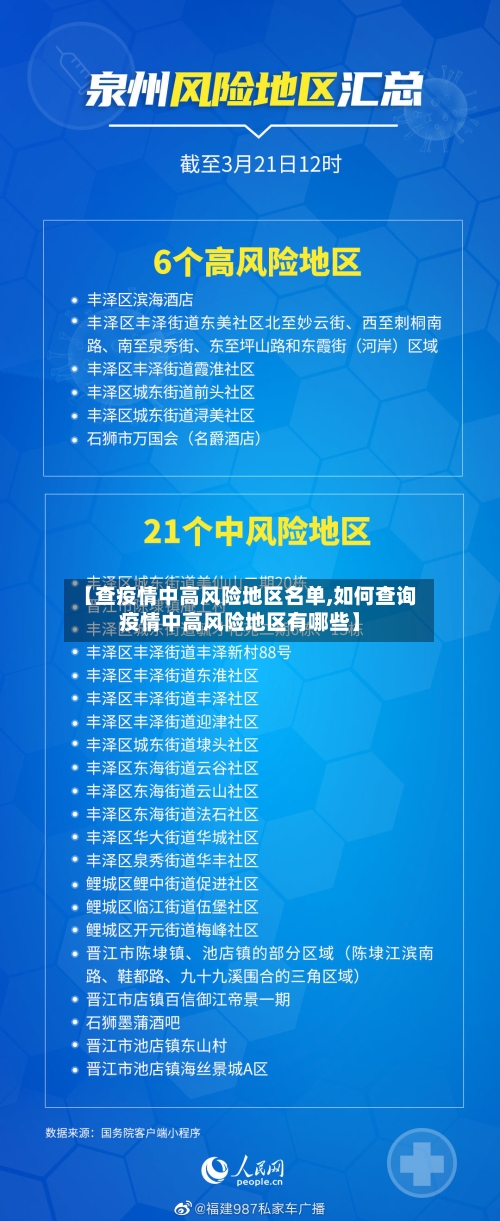 【查疫情中高风险地区名单,如何查询疫情中高风险地区有哪些】-第3张图片
