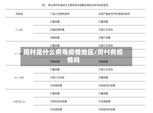 周村是什么病毒疫情地区/周村有疫情吗-第2张图片