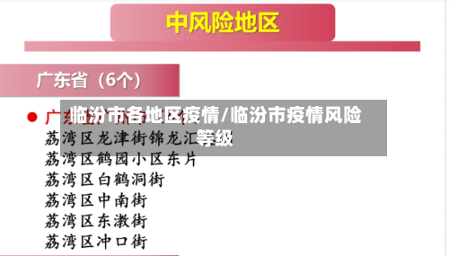 临汾市各地区疫情/临汾市疫情风险等级-第2张图片