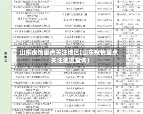 山东疫情重点关注地区(山东疫情重点关注地区查询)-第2张图片