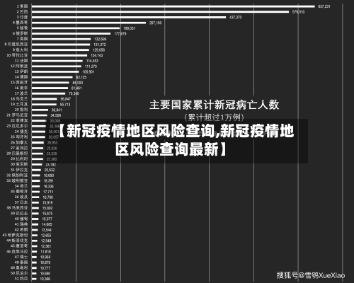 【新冠疫情地区风险查询,新冠疫情地区风险查询最新】-第3张图片
