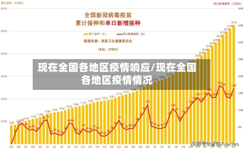 现在全国各地区疫情响应/现在全国各地区疫情情况