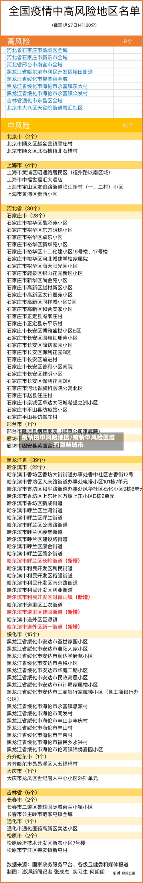 疫情的中风险地区/疫情中风险区域有哪些城市