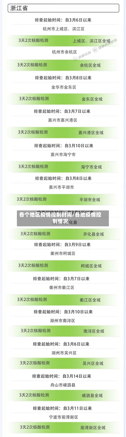 各个地区疫情控制时间/各地疫情控制情况