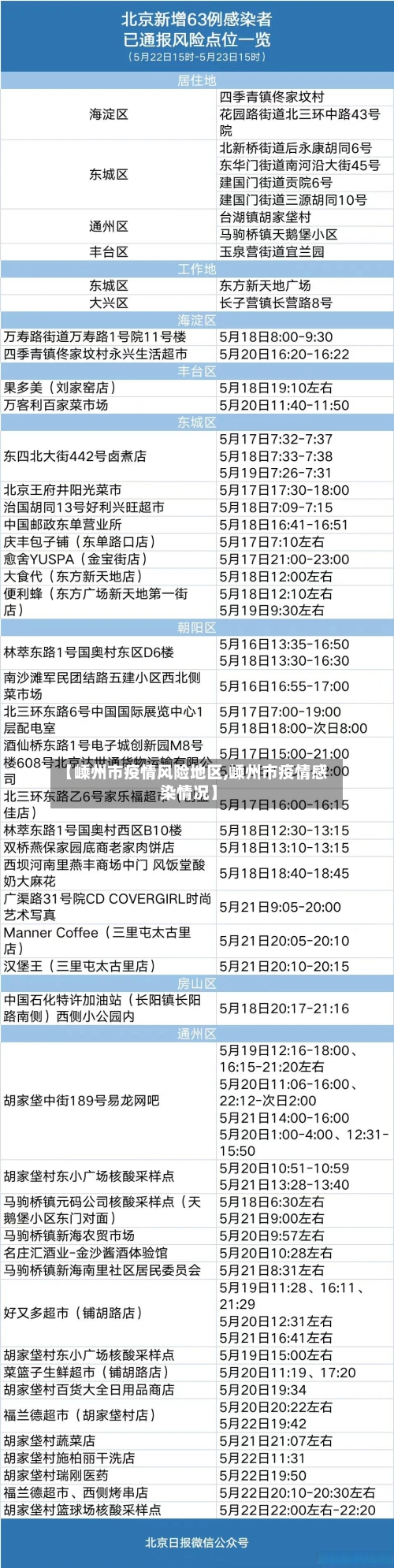 【嵊州市疫情风险地区,嵊州市疫情感染情况】-第2张图片