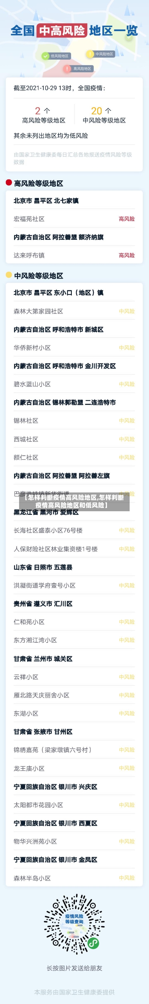 【怎样判断疫情高风险地区,怎样判断疫情高风险地区和低风险】-第2张图片