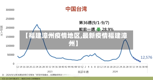 【福建漳州疫情地区,最新疫情福建漳州】