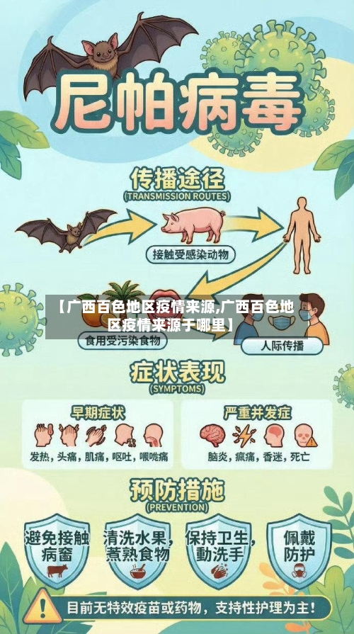 【广西百色地区疫情来源,广西百色地区疫情来源于哪里】-第2张图片