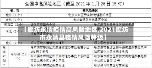 【廊坊永清疫情高风险地区,2021廊坊市永清县疫情风险等级】