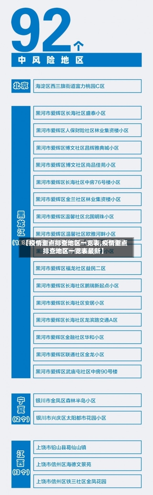 【疫情重点排查地区一览表,疫情重点排查地区一览表最新】-第3张图片