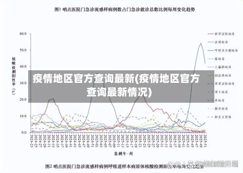 疫情地区官方查询最新(疫情地区官方查询最新情况)-第3张图片