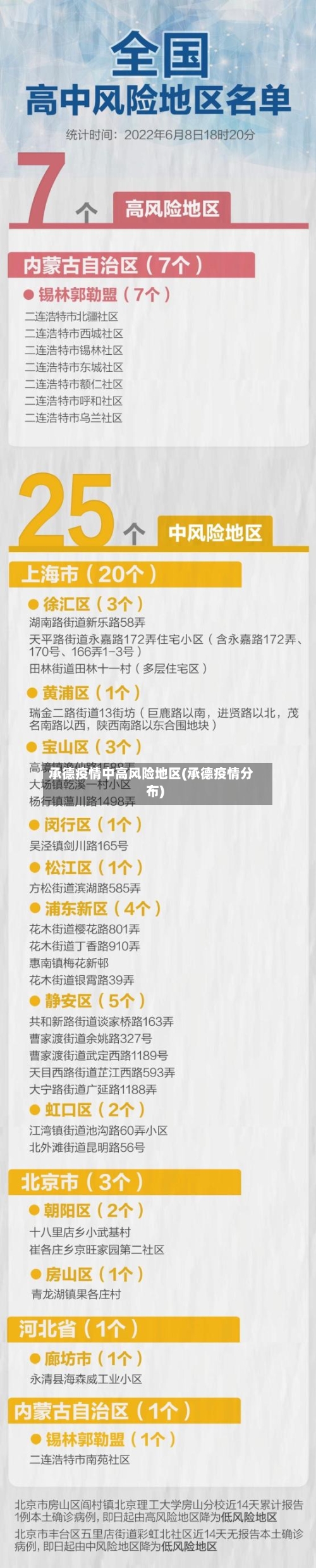 承德疫情中高风险地区(承德疫情分布)