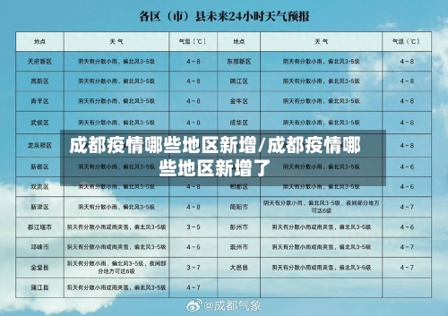 成都疫情哪些地区新增/成都疫情哪些地区新增了-第3张图片