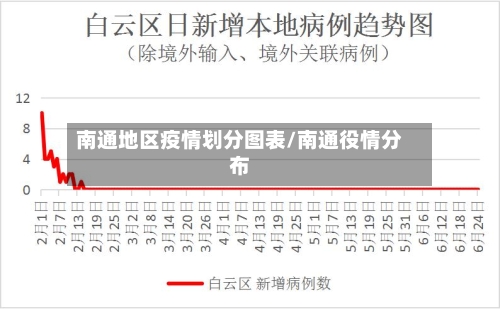 南通地区疫情划分图表/南通役情分布