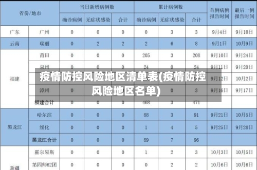 疫情防控风险地区清单表(疫情防控风险地区名单)-第2张图片