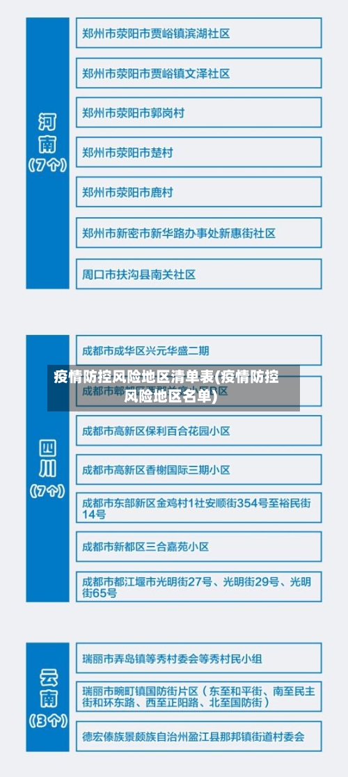 疫情防控风险地区清单表(疫情防控风险地区名单)