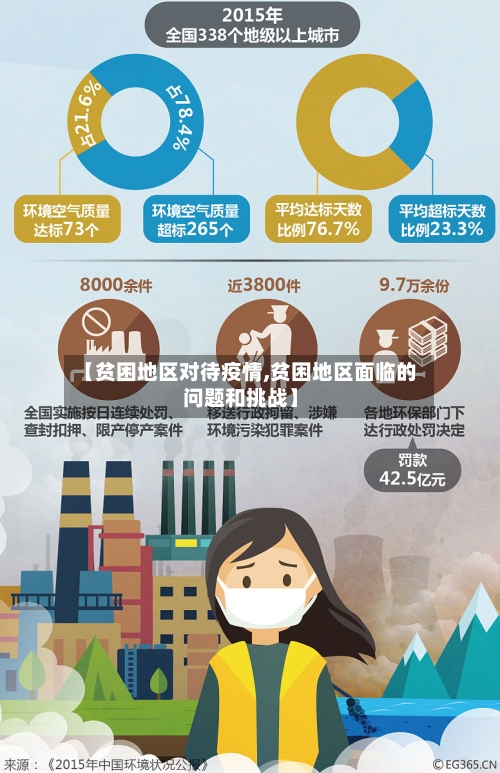 【贫困地区对待疫情,贫困地区面临的问题和挑战】
