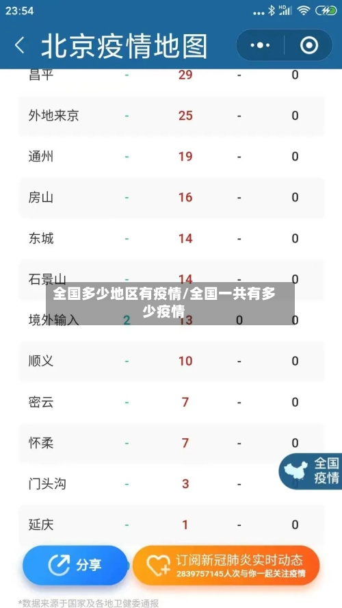 全国多少地区有疫情/全国一共有多少疫情