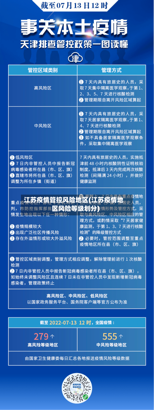 江苏疫情管控风险地区(江苏疫情地区风险等级划分)-第2张图片