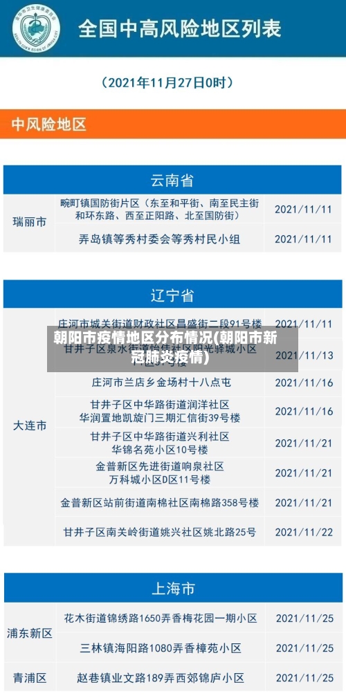 朝阳市疫情地区分布情况(朝阳市新冠肺炎疫情)