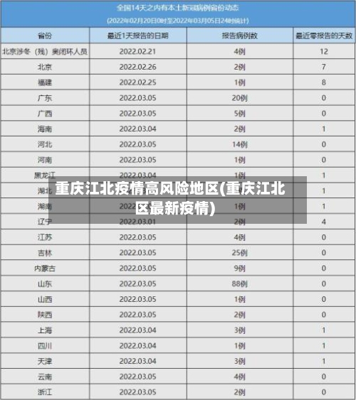 重庆江北疫情高风险地区(重庆江北区最新疫情)-第2张图片
