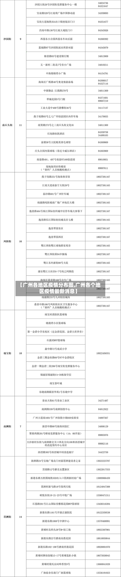 【广州各地区疫情分布图,广州各个地区疫情最新消息】-第2张图片