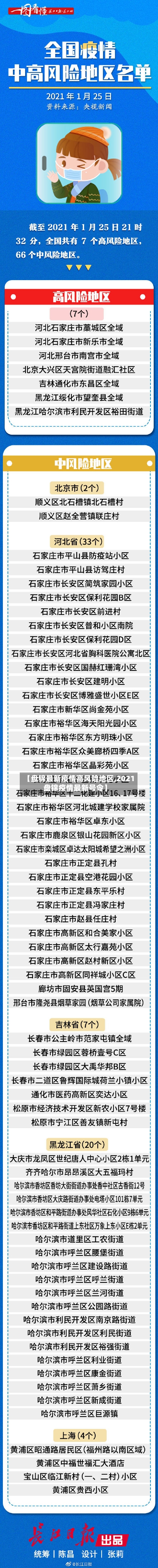 【盘锦最新疫情高风险地区,2021盘锦疫情最新号令】-第2张图片