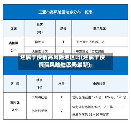 还属于疫情高风险地区吗(还属于疫情高风险地区吗最新)-第2张图片
