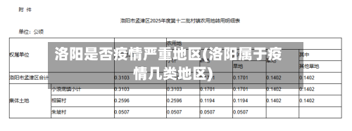 洛阳是否疫情严重地区(洛阳属于疫情几类地区)-第3张图片