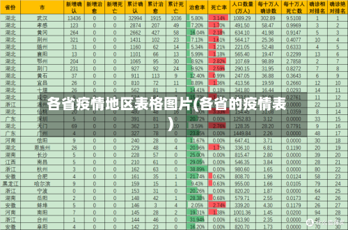 各省疫情地区表格图片(各省的疫情表)-第2张图片