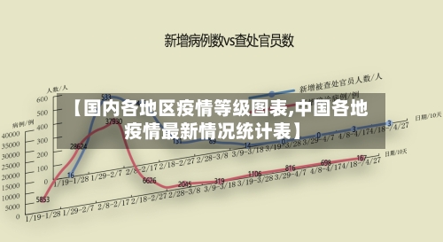 【国内各地区疫情等级图表,中国各地疫情最新情况统计表】-第2张图片