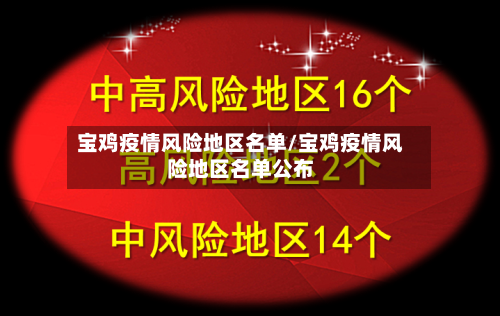 宝鸡疫情风险地区名单/宝鸡疫情风险地区名单公布