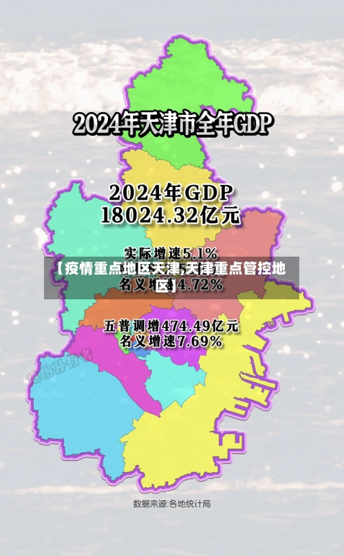 【疫情重点地区天津,天津重点管控地区】