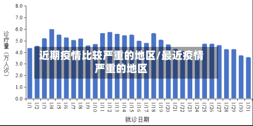 近期疫情比较严重的地区/最近疫情严重的地区-第2张图片