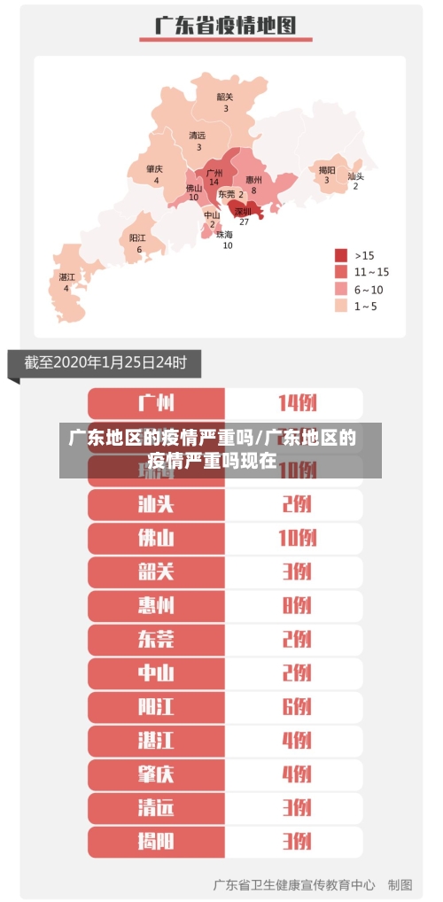 广东地区的疫情严重吗/广东地区的疫情严重吗现在-第3张图片