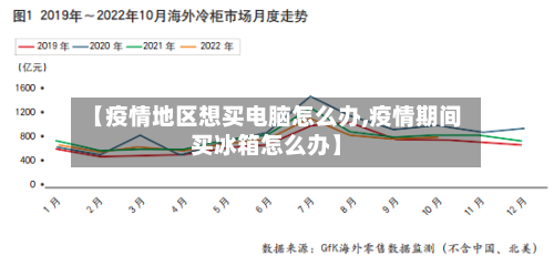 【疫情地区想买电脑怎么办,疫情期间买冰箱怎么办】