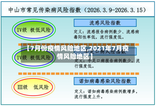 【7月份疫情风险地区,2021年7月疫情风险地区】