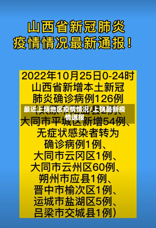 最近上饶地区疫情情况/上饶最新疫情通报-第2张图片