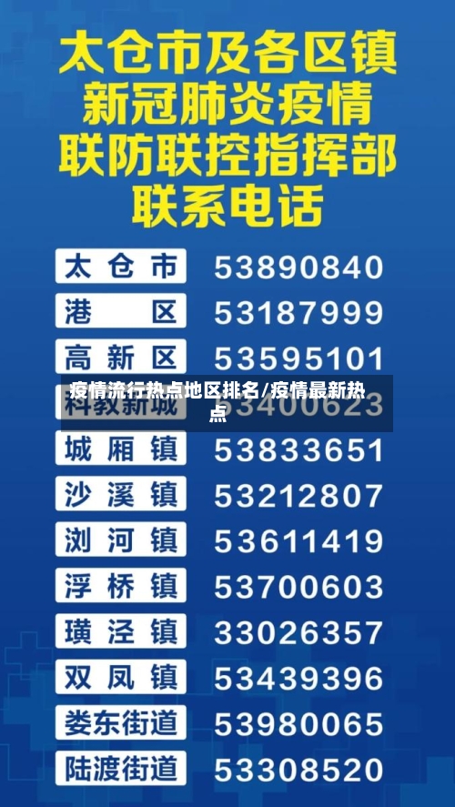 疫情流行热点地区排名/疫情最新热点-第3张图片
