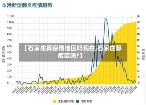【石家庄算疫情地区吗现在,石家庄算疫区吗?】