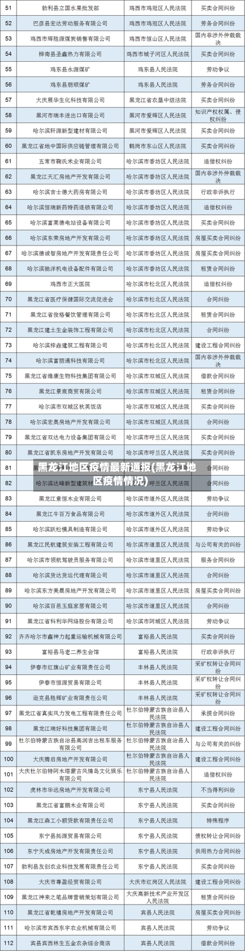 黑龙江地区疫情最新通报(黑龙江地区疫情情况)