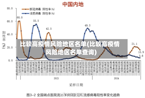 比较高疫情风险地区名单(比较高疫情风险地区名单查询)
