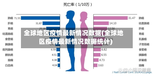 全球地区疫情最新情况数据(全球地区疫情最新情况数据统计)-第2张图片