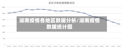 湖南疫情各地区数据分析/湖南疫情数据统计图