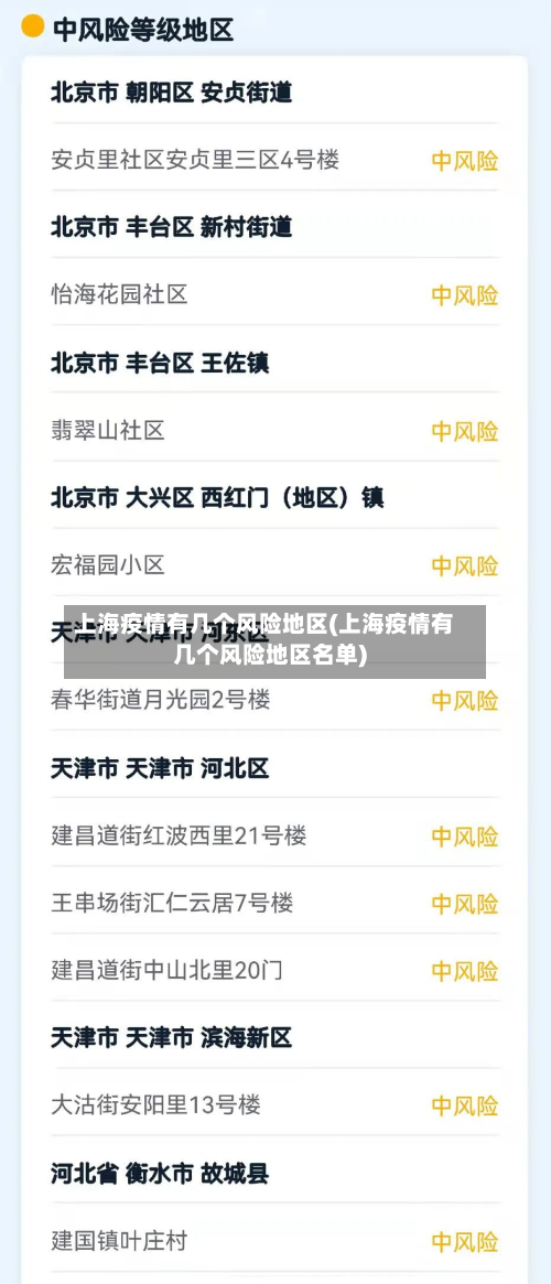 上海疫情有几个风险地区(上海疫情有几个风险地区名单)